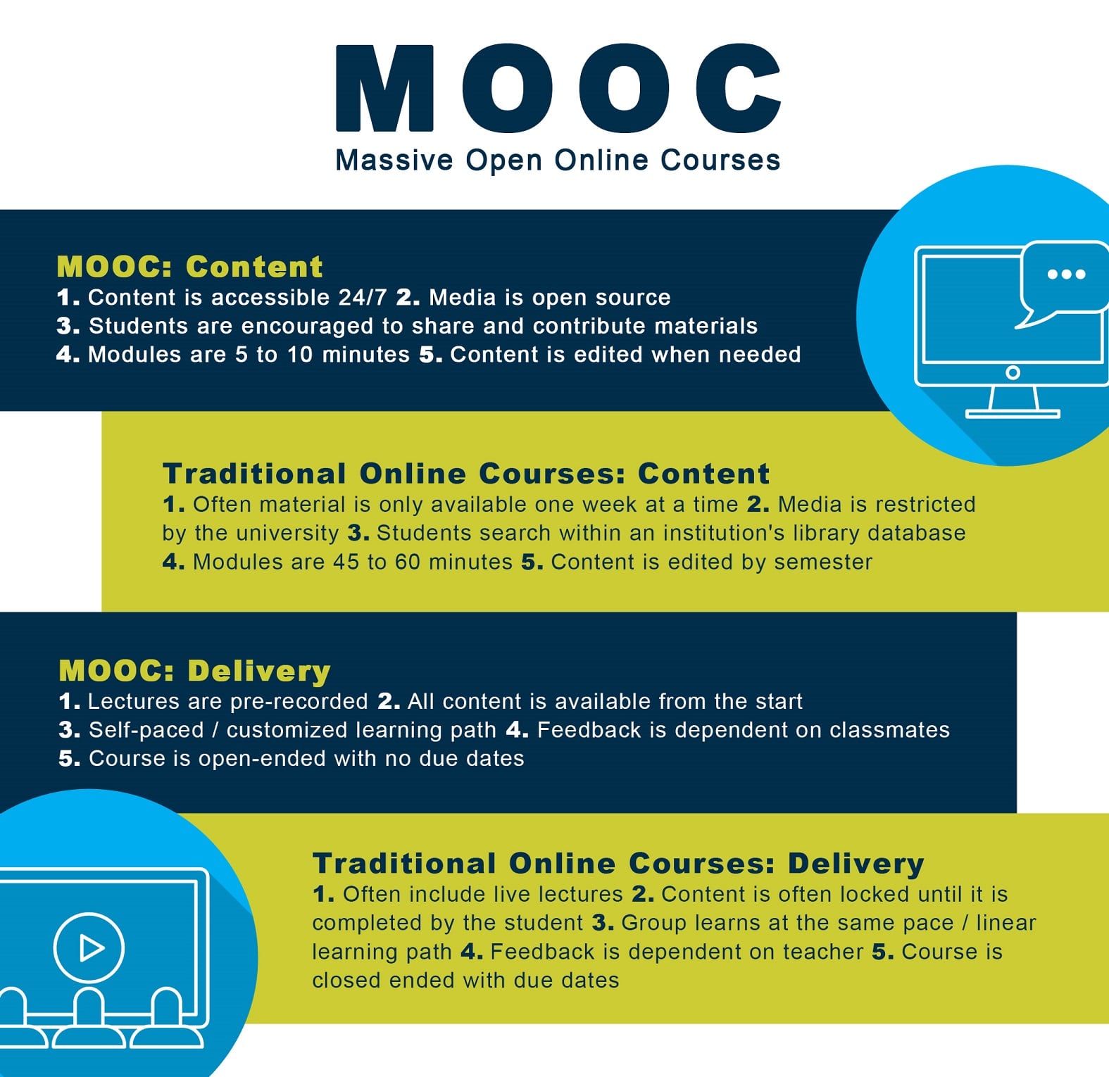 Differences between a MOOC Course and Traditional Online Course