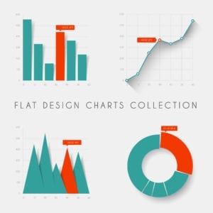 A collection of charts to illustrate what to include in an alt-text.