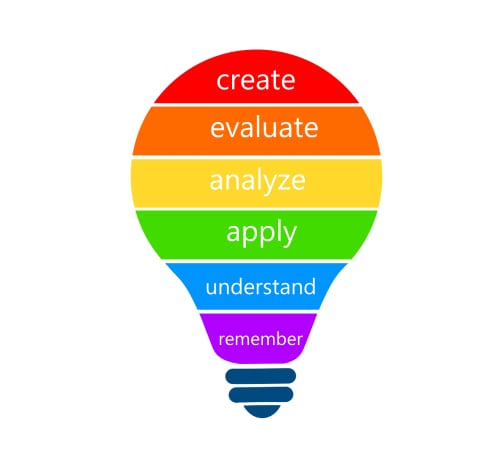 An image of a lightbulb displaying the different levels of Bloom's Taxonomy.