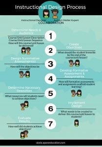 sme in instructional design process