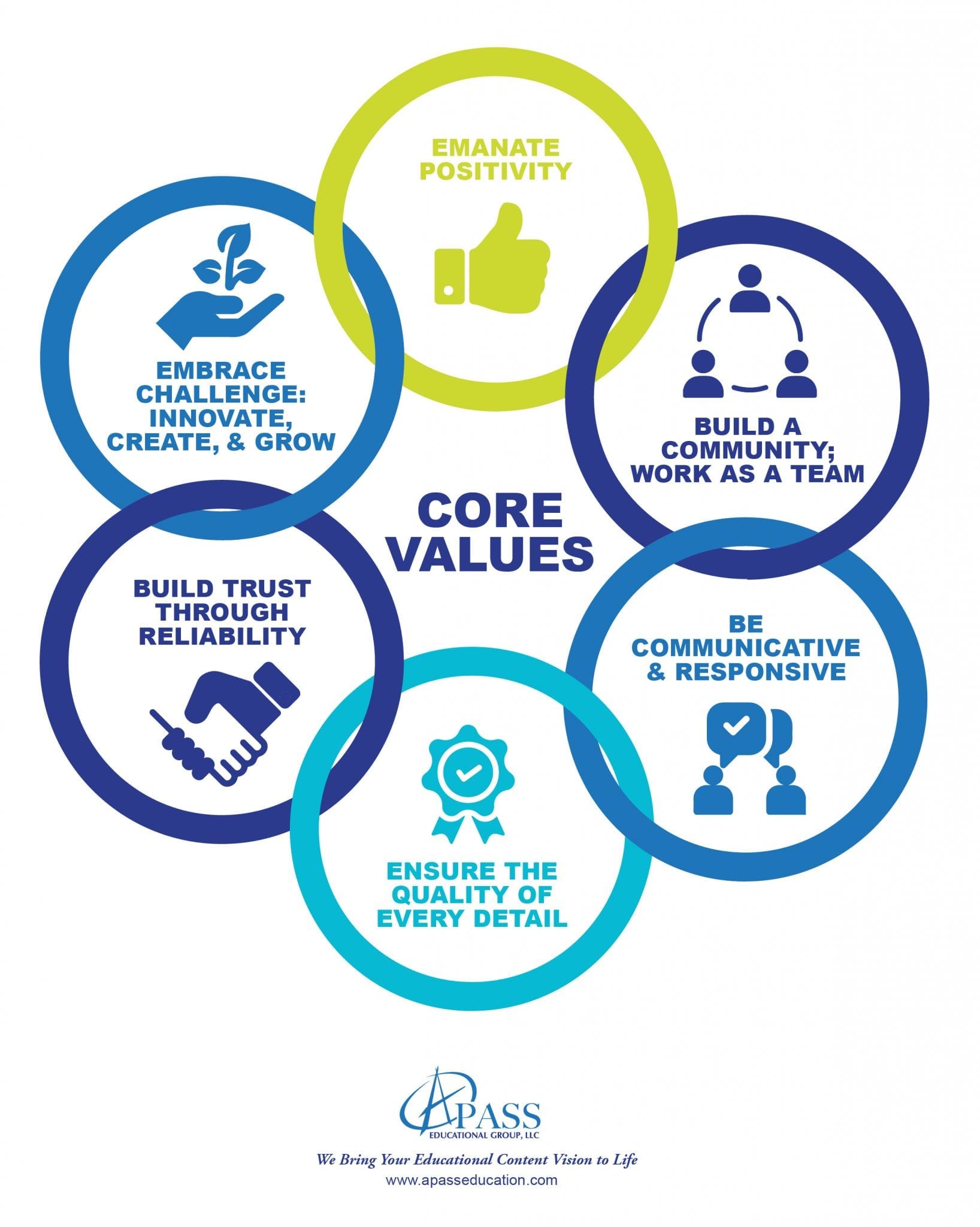 A Pass core values