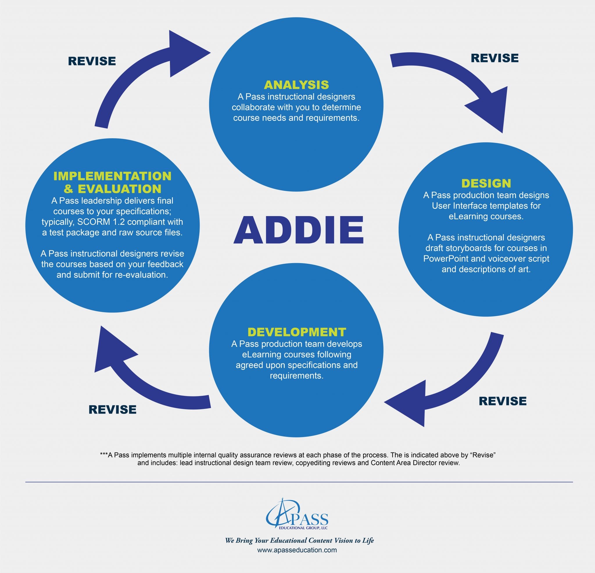 instructional design